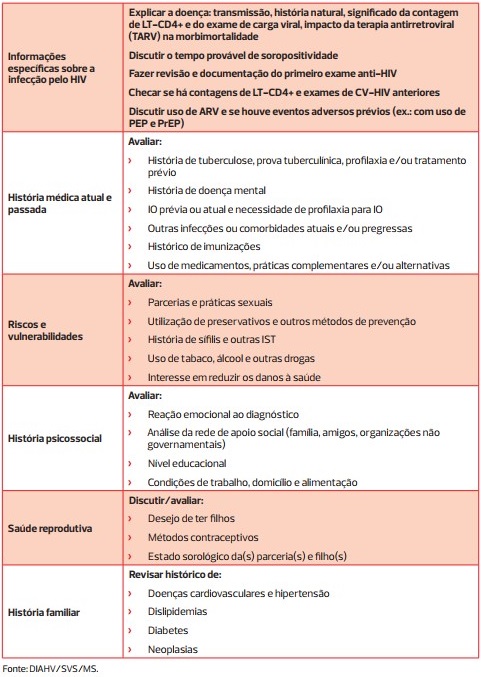 Sintomas de HIV: primeiros sinais e quando fazer o teste